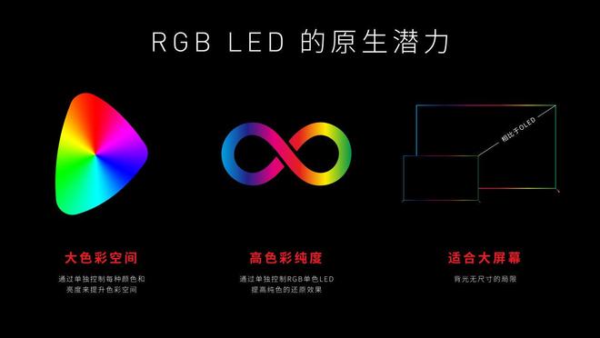 时代索尼电视有何不一样j9平台RGB彩色背光(图5)